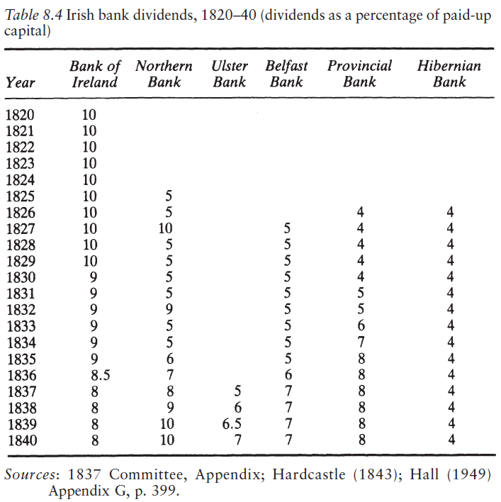 Empirical Evidence for Free Banking | Meng Hu's Blog